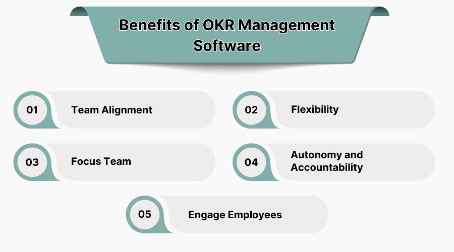 Benefits Of OKR management software